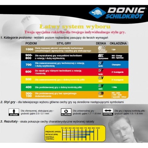 Rakietka do tenisa stołowego Donic Ovtcharov Line 800 Rakietka do tenisa stołowego Donic Ovtcharov Line 800