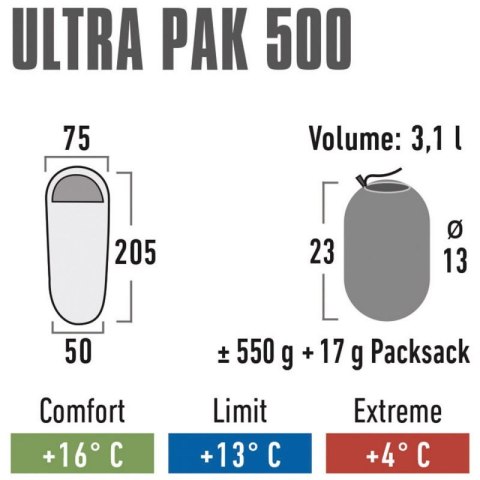 Śpiwór High Peak Ultra Pak 500 23253 Śpiwór High Peak Ultra Pak 500 23253