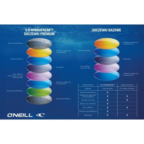 Okulary O'Neill ONS M 9056-1.0 92800669216