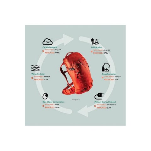 Odważnik THORN+FIT Żeliwo z powłoką Kettlebell 6kg