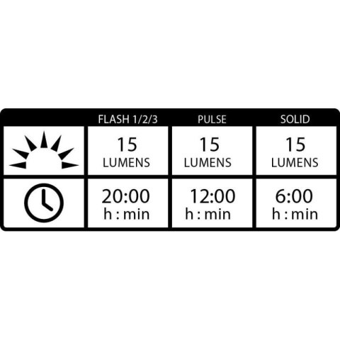 Zestaw lampek Lezyne Led Femto Drive Usb Pair