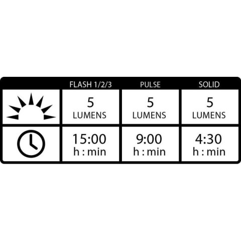Zestaw lampek Lezyne Led Femto Drive Usb Pair