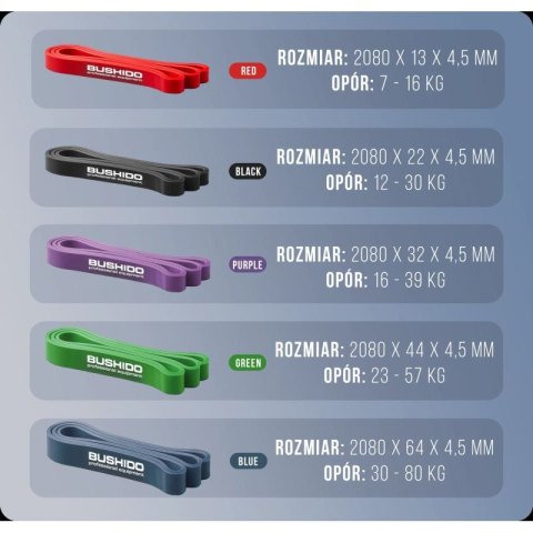 Power Band 13 - Wzmocniona Guma Treningowa DBX BUSHIDO CZERWONA 7-16 KG